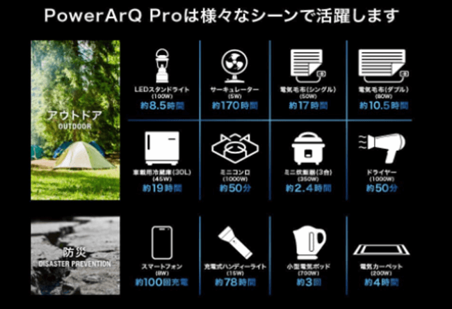 最新！SmartTap(スマートタップ)製のポータブル電源PowerArQ PRO【1,002.4 Wh/46.4Ah】を徹底解説！ | 家電